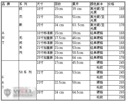 蚂蚁GAS甩棍价格表